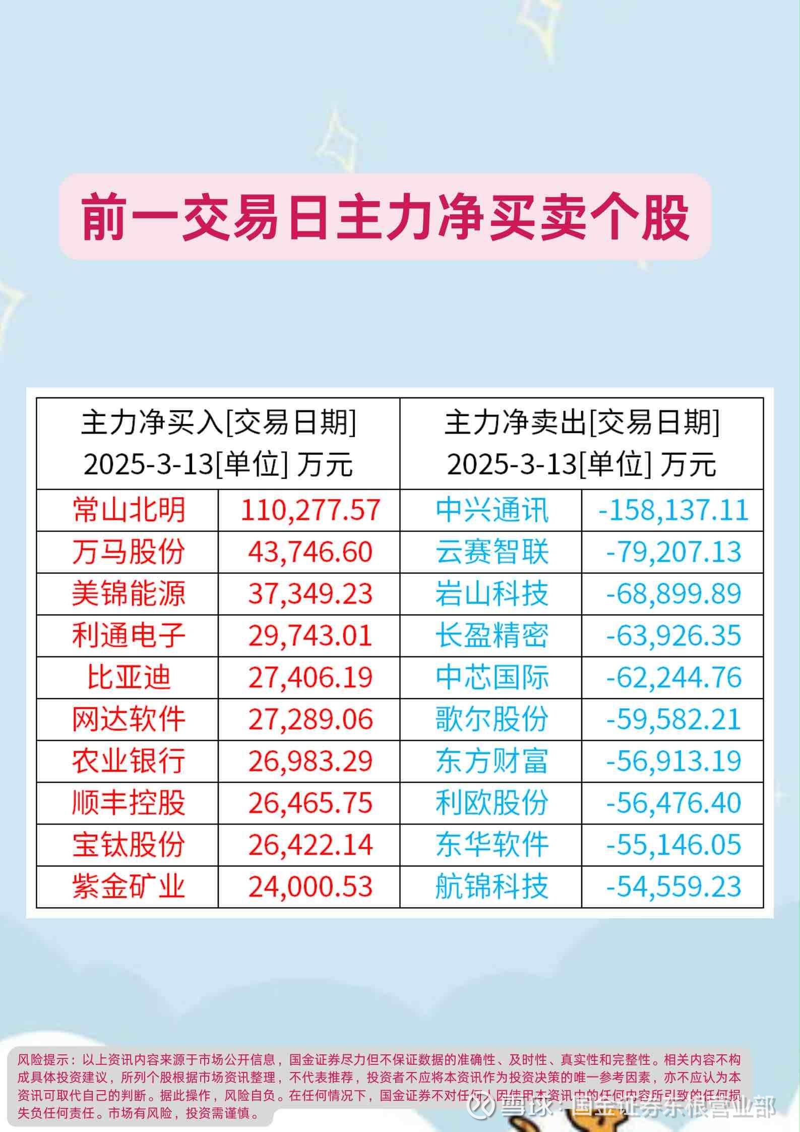 城投债融资环境边际好转，1月注册超5000亿，审批节奏仍有分化