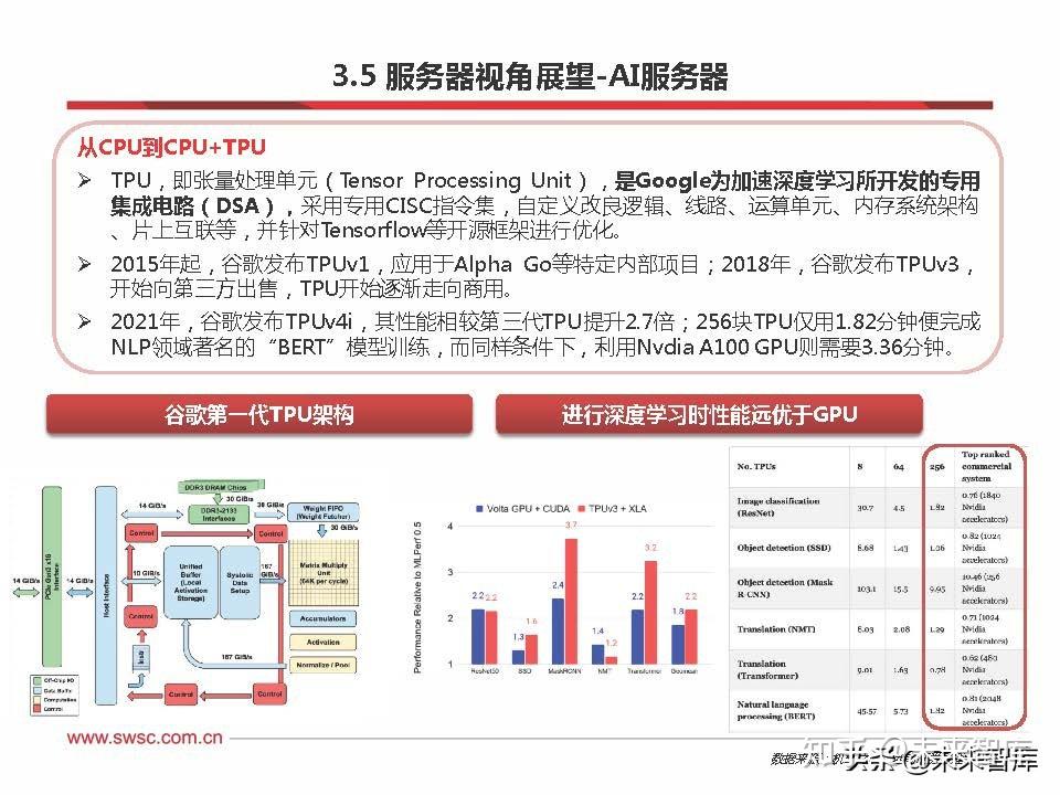 海光信息：公司业务布局暂未涉及TPU芯片