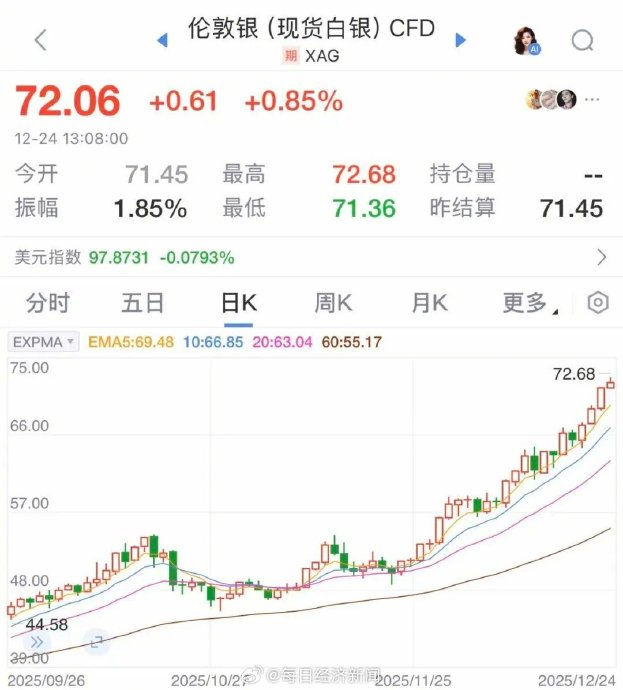 “84岁”商品大王“吉姆·罗杰斯：我清空了美股 但绝不会卖掉金银铜