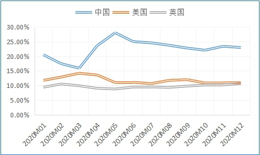 截至2025年末305只绿债符合中欧共同标准 存量规模近3500亿元