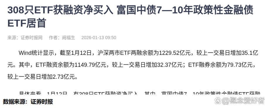 两市ETF两融余额减少10.85亿元，连续6日减少