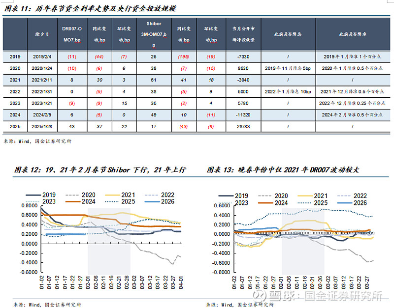 财政部拟发行10年期固定利率附息国债，总额1350亿元