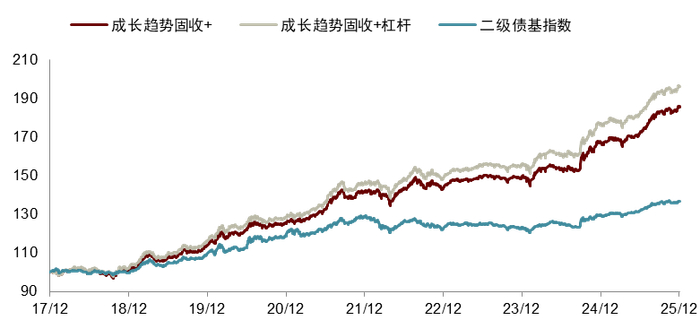 差距拉大！“固收+”基金胜负手曝光