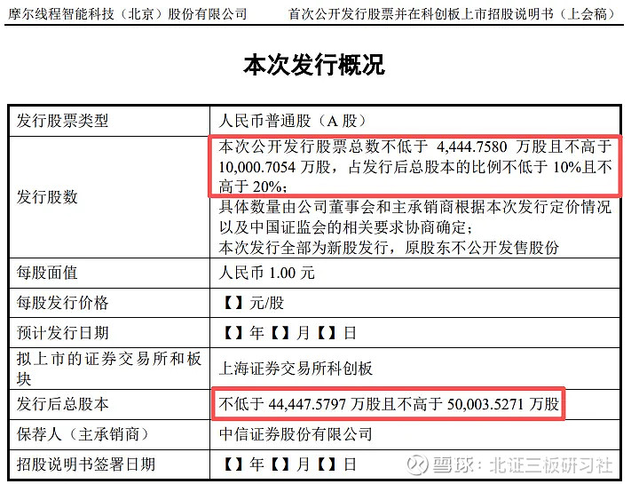 年内累计发行17只新股，共募资140.35亿元
