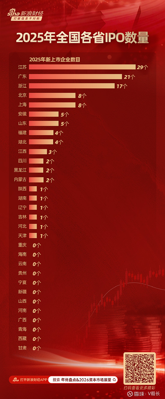 年内累计发行17只新股，共募资140.35亿元