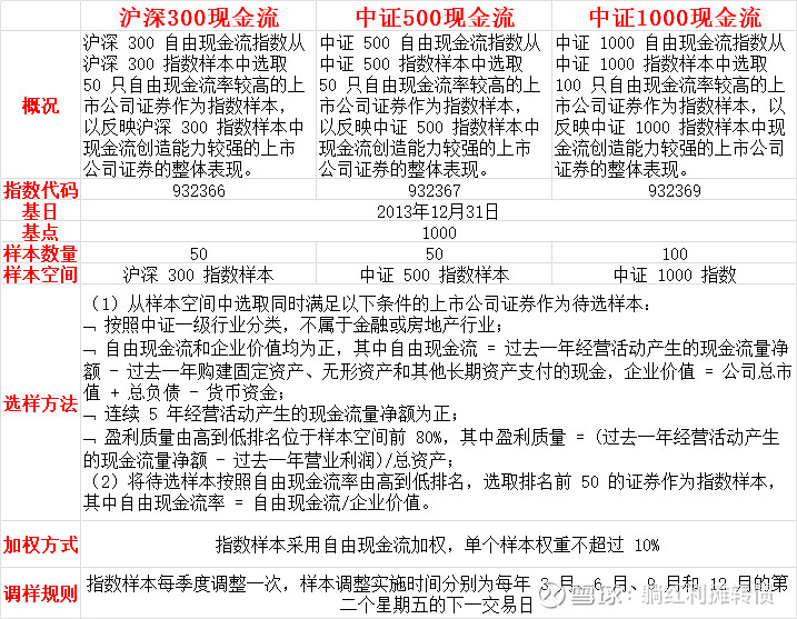 中证指数公司126条指数入选业绩比较基准要素库