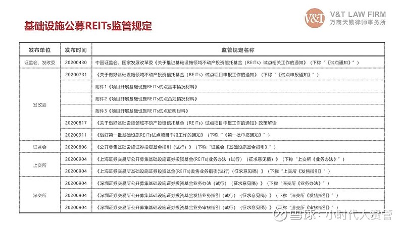 沪市债券新语 | 扩品增类启新程 商业REITs激活资管新生态