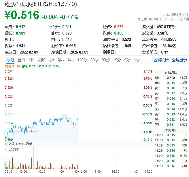 2月11日港股回购一览