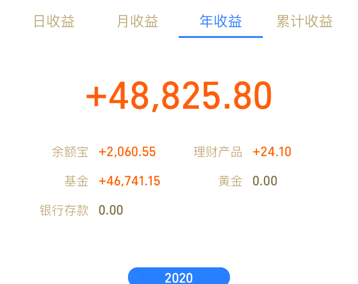 2月11日港股回购一览