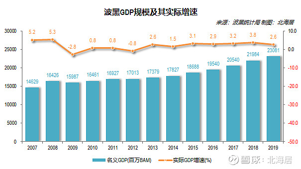 波黑联邦2025年12月电力与煤炭产量下降