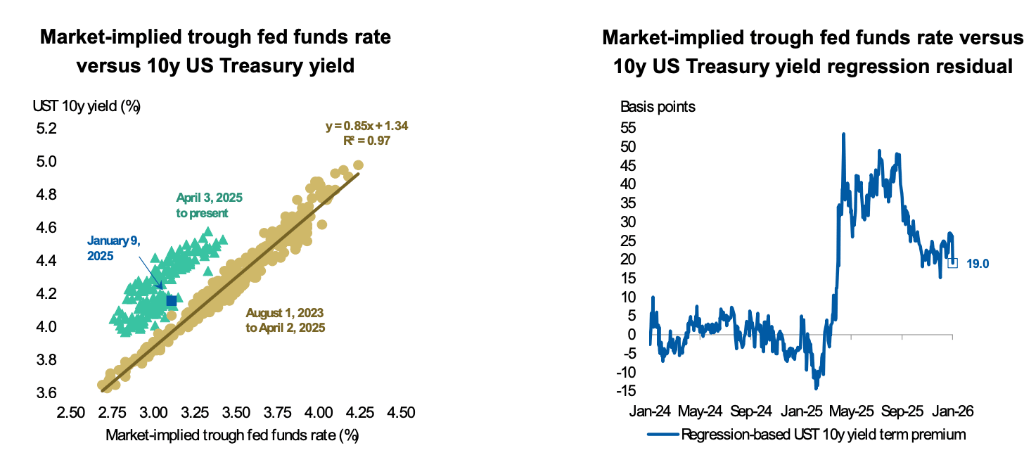 美国1月非农就业大超预期 今年首次降息时点或落在年中