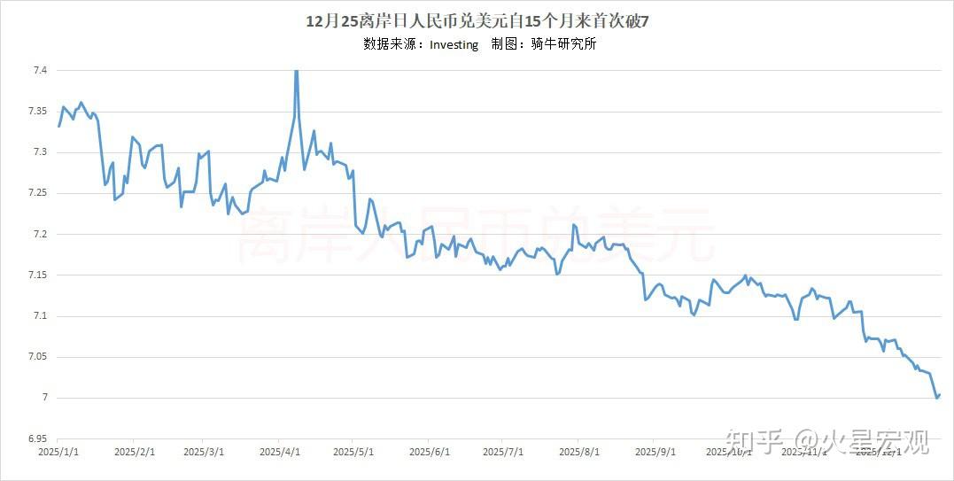 离岸人民币兑美元即期升破6.9元关口