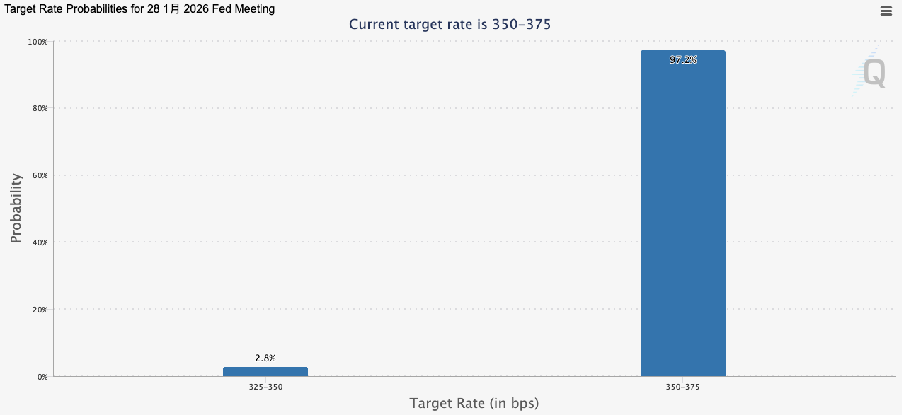 美国1月非农就业大超预期 今年首次降息时点或落在年中