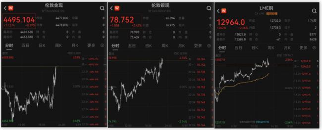 美国1月非农就业大超预期 今年首次降息时点或落在年中