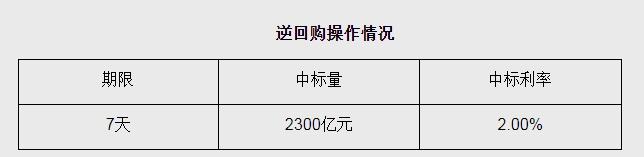央行：拟于2月25日招标发行500亿元中央银行票据