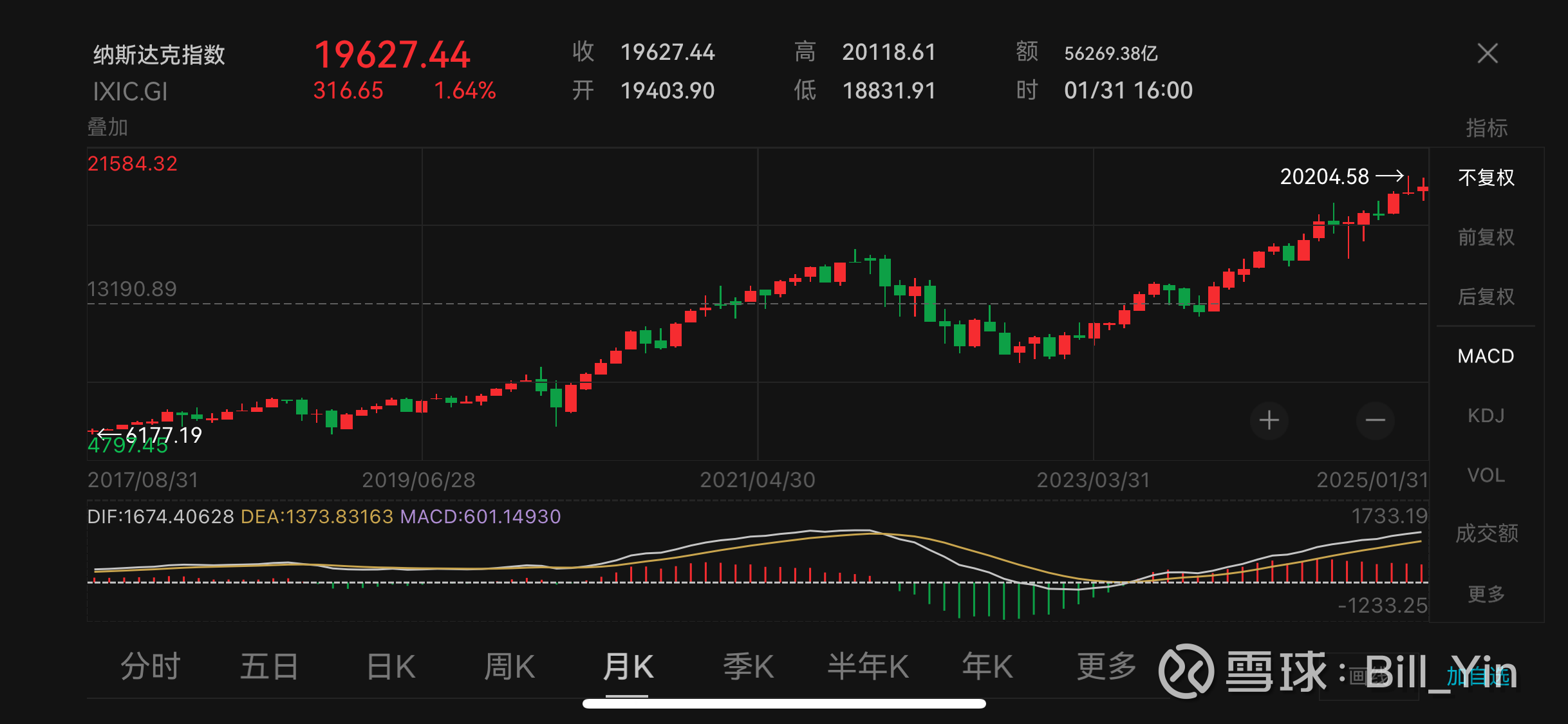 全球市场：美股三大指数集体收跌 纳指跌超2% 现货白银下挫逾10%