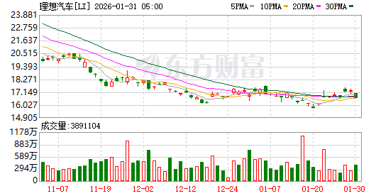 全球市场：美股三大指数集体收跌 纳指跌超2% 现货白银下挫逾10%