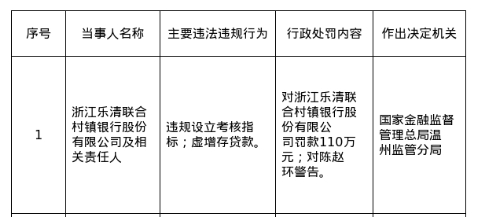 财通证券、太平洋证券等三券商集中收罚单，事涉债券类业务违规