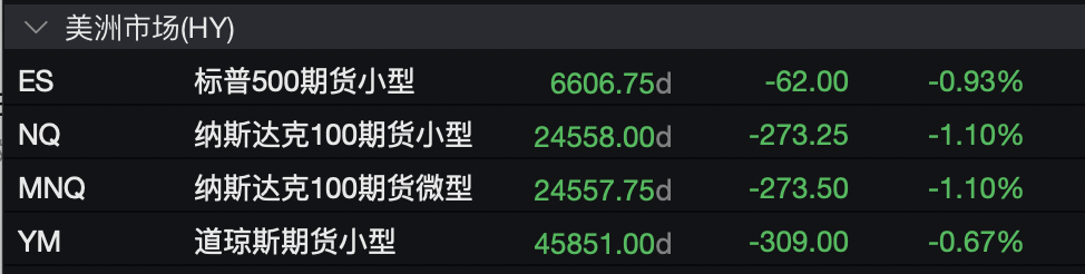 加密货币集体大涨！美国财长突发重磅信号！