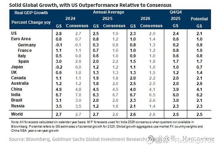 欧元区2025年经济增长1.5%
