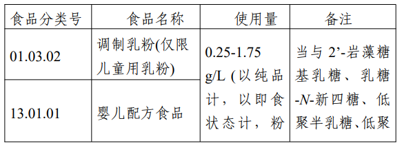 黑龙江:对通过国家审批、获得许可的“三新食品”给予一次性200万元奖励
