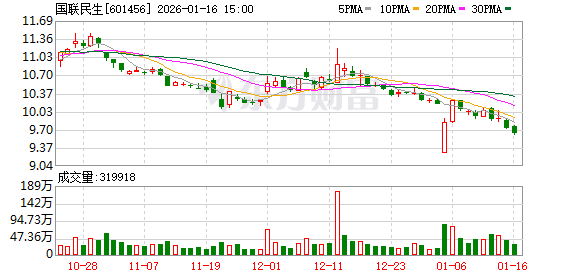 预见金马|国联民生证券葛小波:以专业守护价值,以创新驱动成长