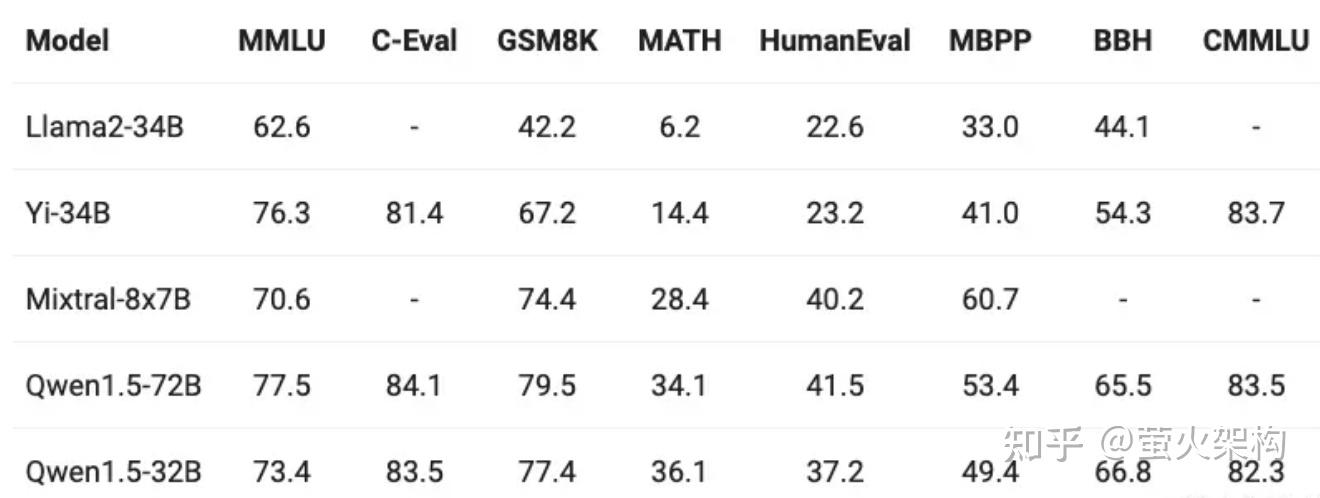 最新！阿里开源新一代大模型