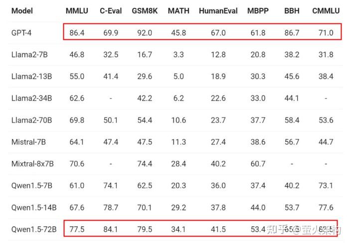 最新！阿里开源新一代大模型