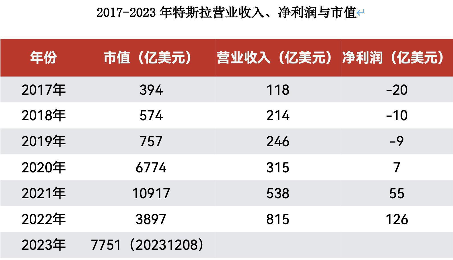 基石资本张维：投资于每个时代的饥渴与焦虑丨创投贺新春