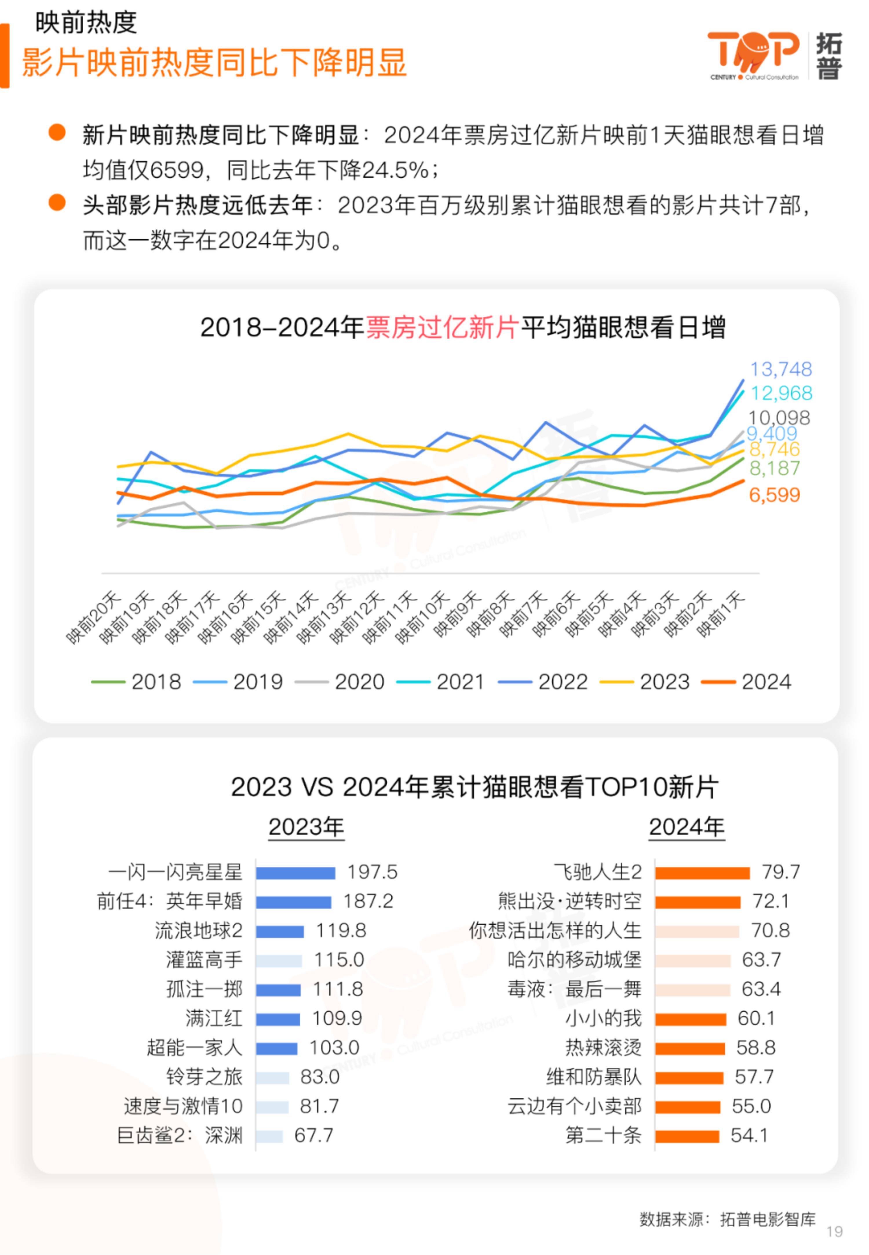 2026年大年初一票房预测12.94亿元
