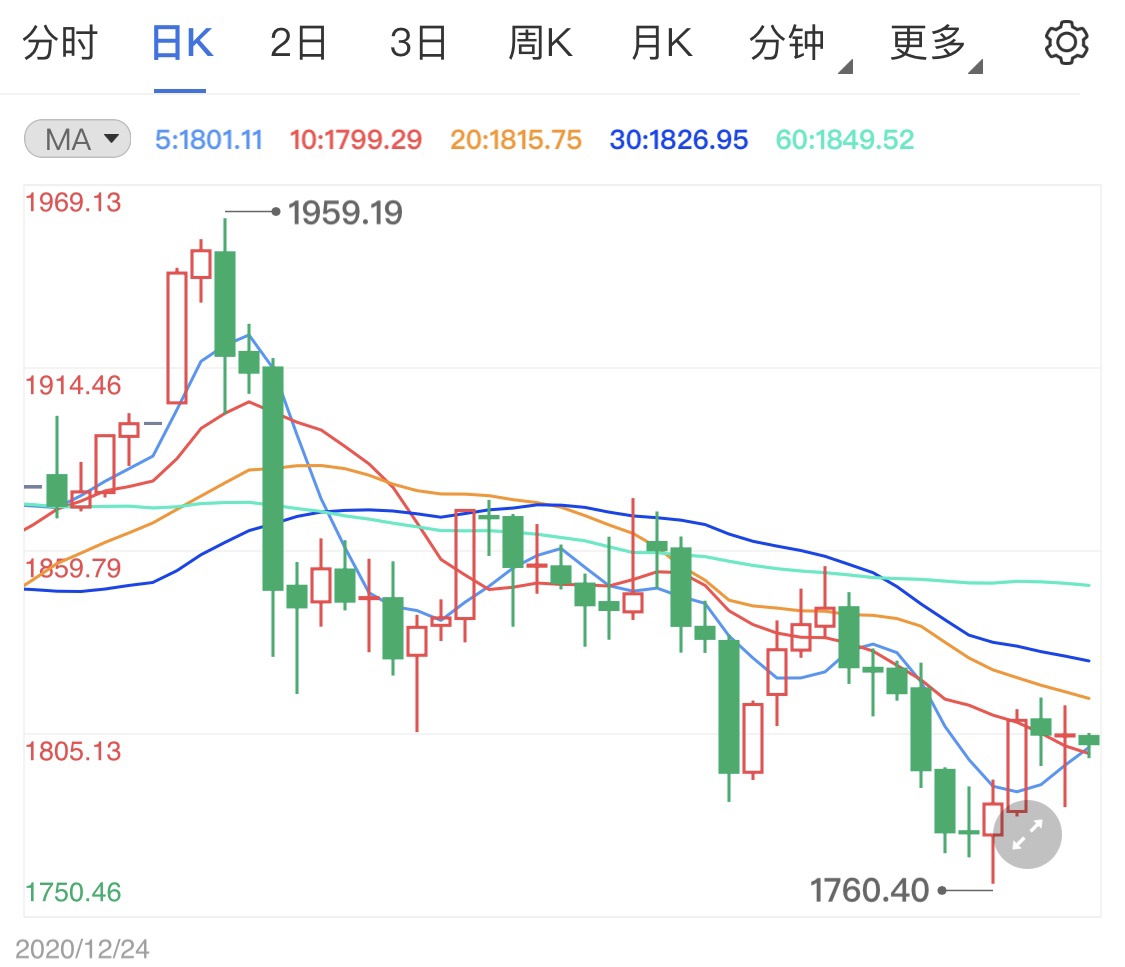 美银调查拉响警报：特朗普阴影下美元遭十年来最狠看空