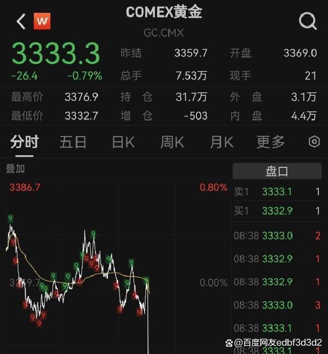 深夜，直线跳水！美伊，重大突发