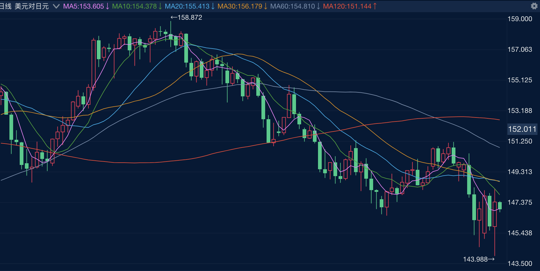 日韩股市集体高开 日经225指数涨0.57%