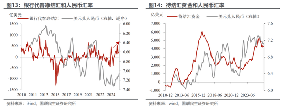 春节以来人民币汇率延续升值 大类资产怎么配？