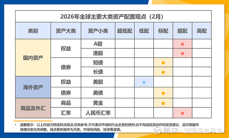 春节以来人民币汇率延续升值 大类资产怎么配？