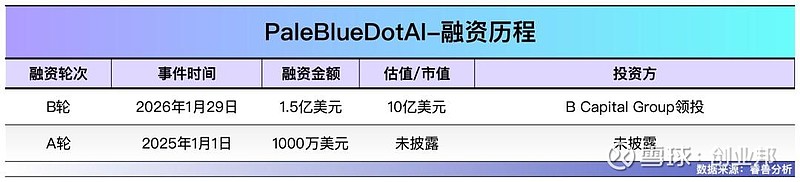 暴涨70%！估值狂飙，AI杀疯了！1.45万亿资金，突然涌来！