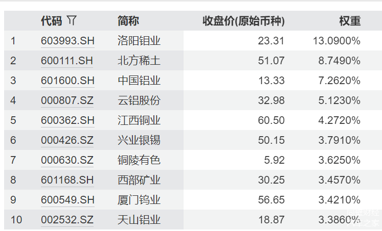 借道ETF逆势加仓，超千亿资金出手！下一步怎么走？