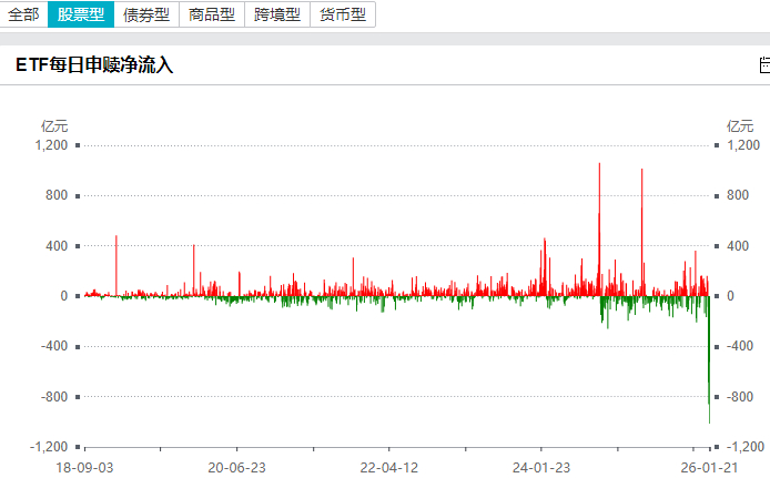 借道ETF逆势加仓,超千亿资金出手!下一步怎么走?