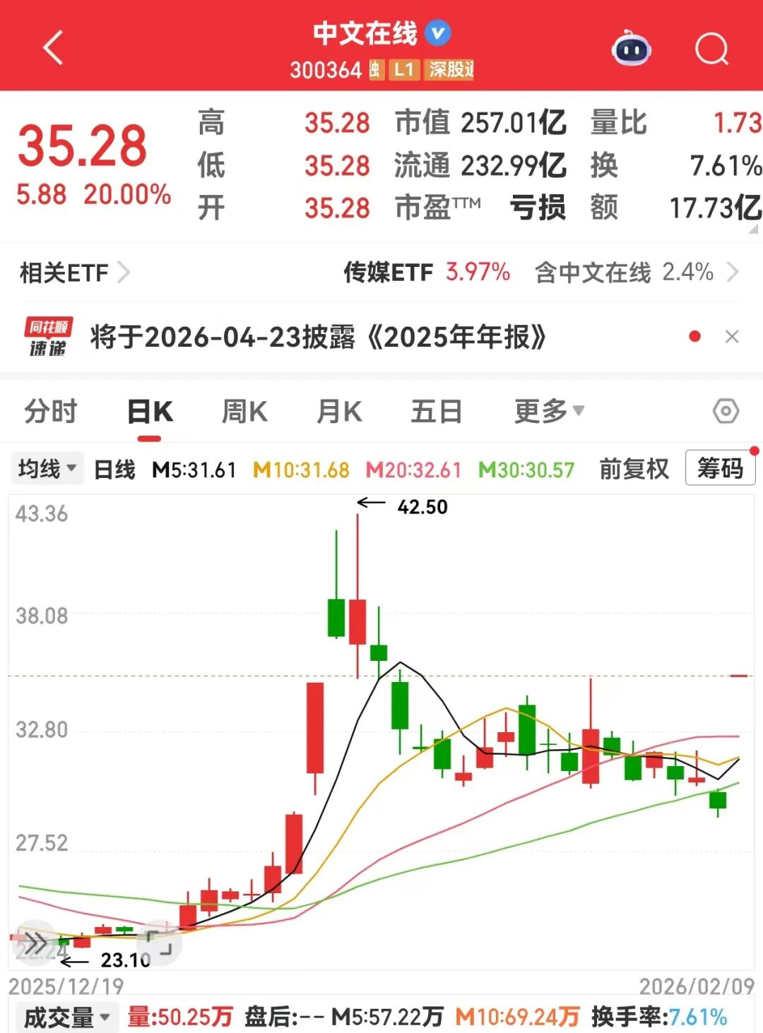 马年启新程｜机构扎堆调研的优质股曝光！