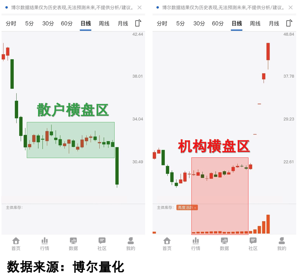马年启新程｜机构扎堆调研的优质股曝光！