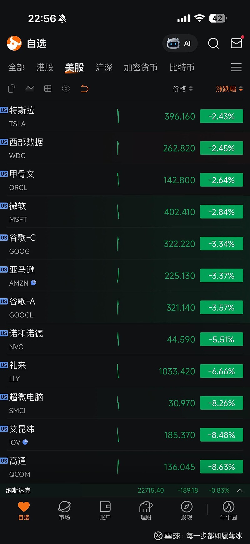 美股三大指数集体低开 诺和诺德大跌15%