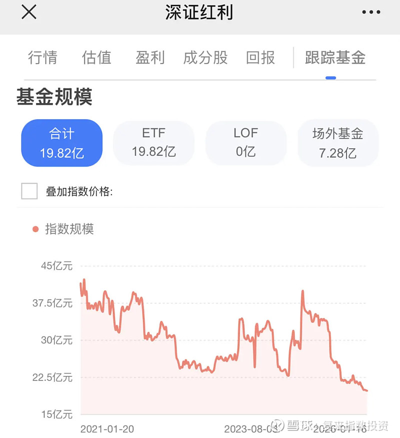 中欧中证红利低波动指数基金即将发行 高股息与低波动双重优势引关注