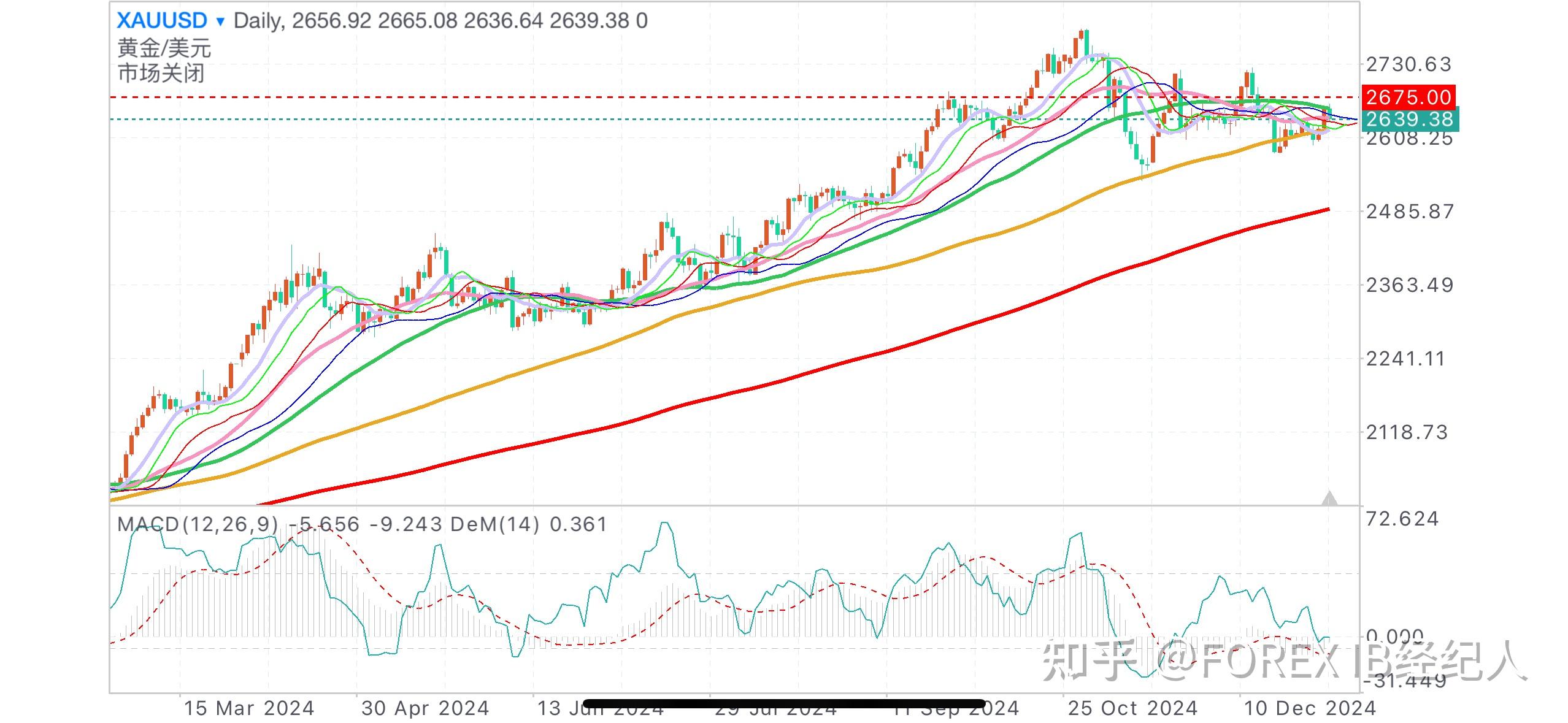 美联储“大鸽派”沃勒感叹：美国经济 看不懂！