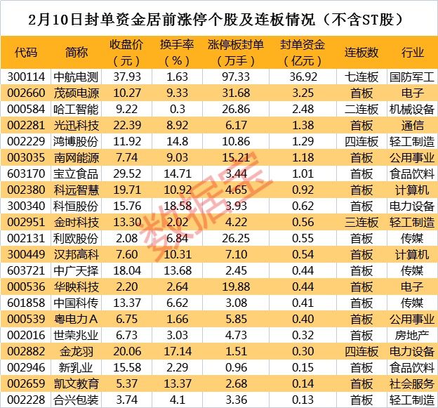 光纤概念股持续走强 长飞光纤涨停再创新高