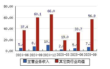力诺药包：关于提前赎回“力诺转债”的第三次提示性公告