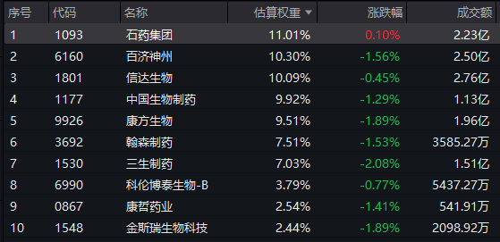 688098，拟并购！标的公司拥有3款在研新药