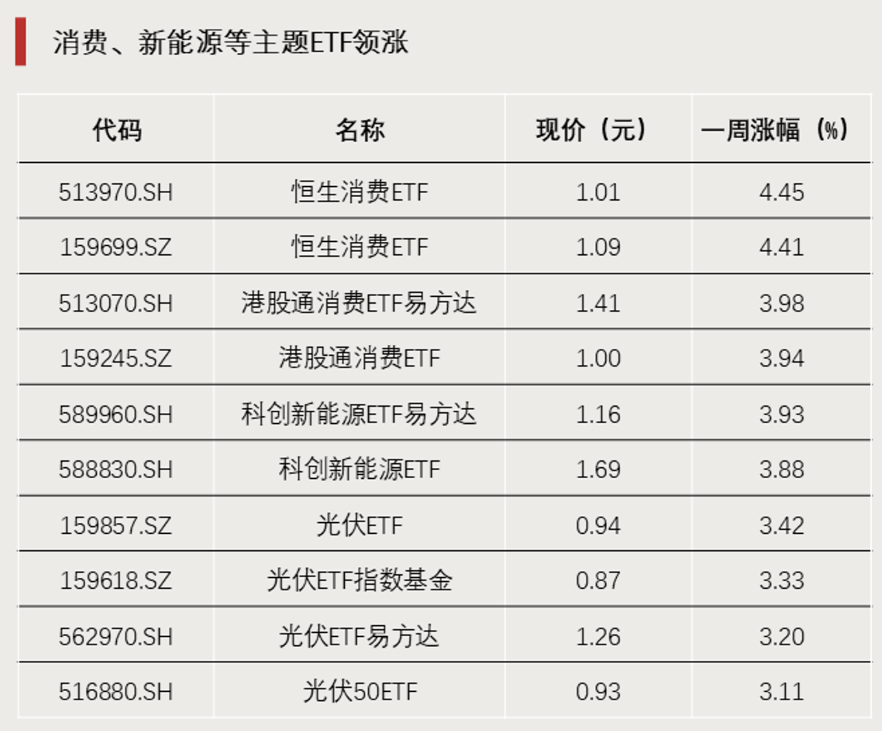 两融余额增加346.32亿元 杠杆资金大幅加仓458股