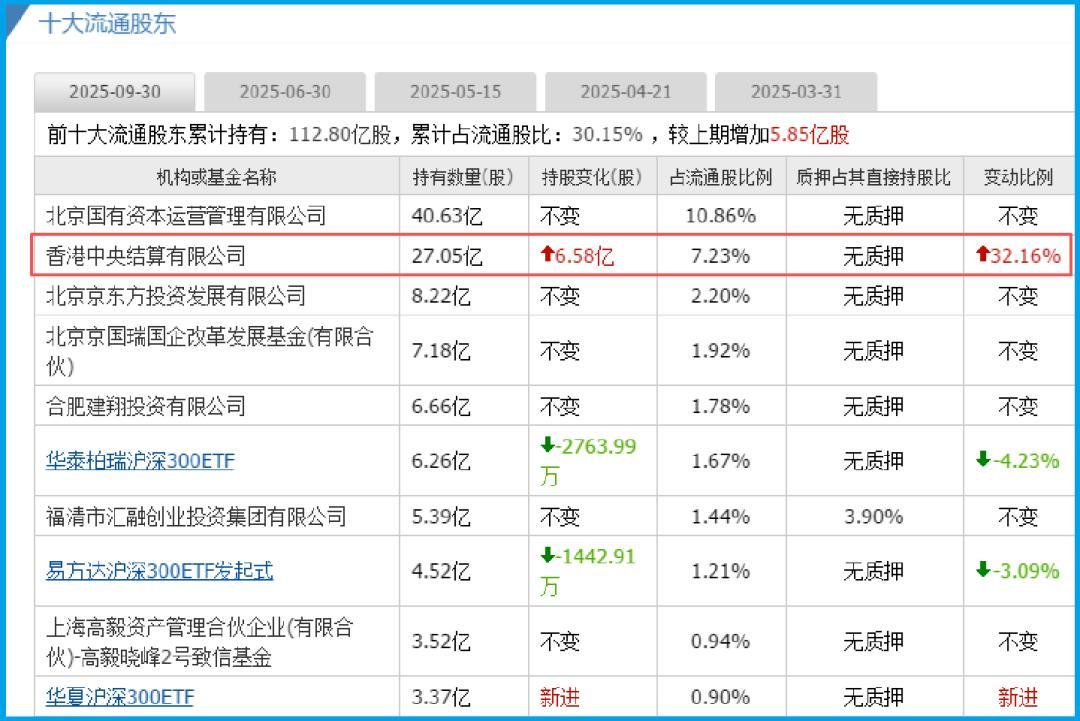 两融余额增加346.32亿元 杠杆资金大幅加仓458股