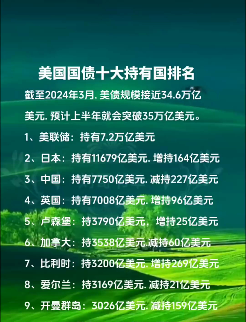 美国10年期国债收益率涨1.76个基点，报4.0385%