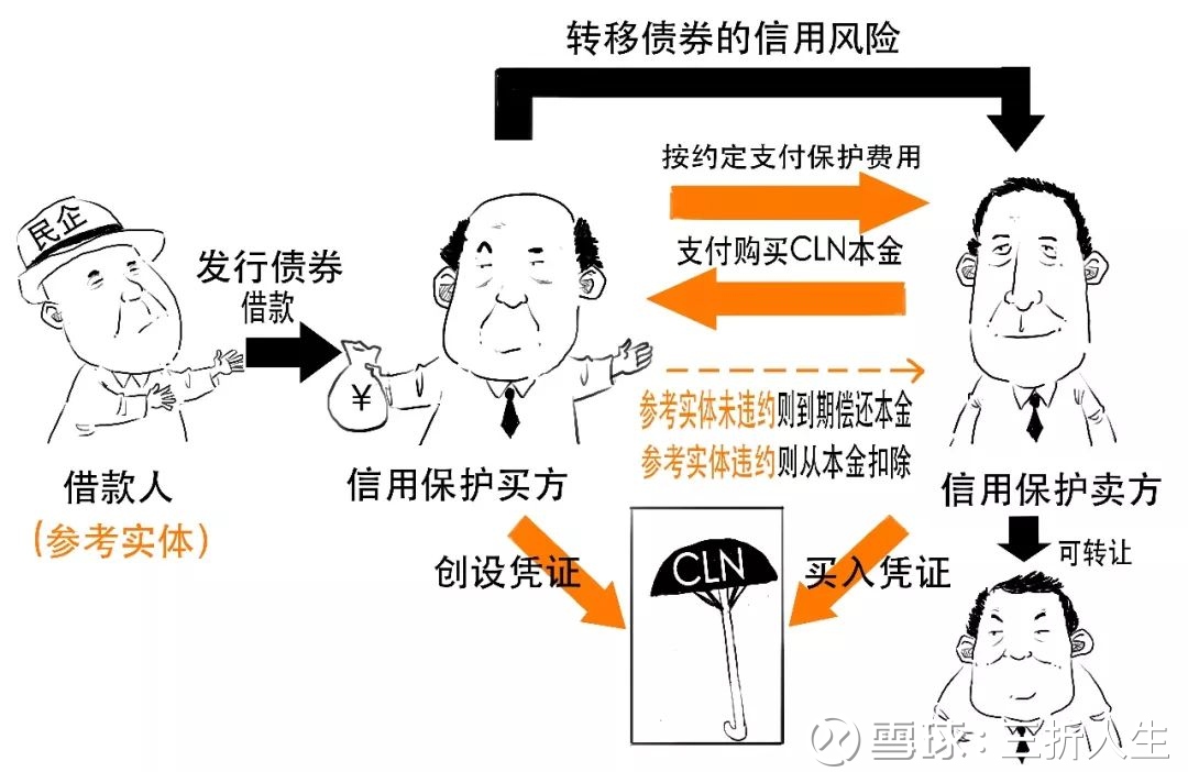 全国首单商业保理公司科创债落地安徽 创新“债券+CDS”模式